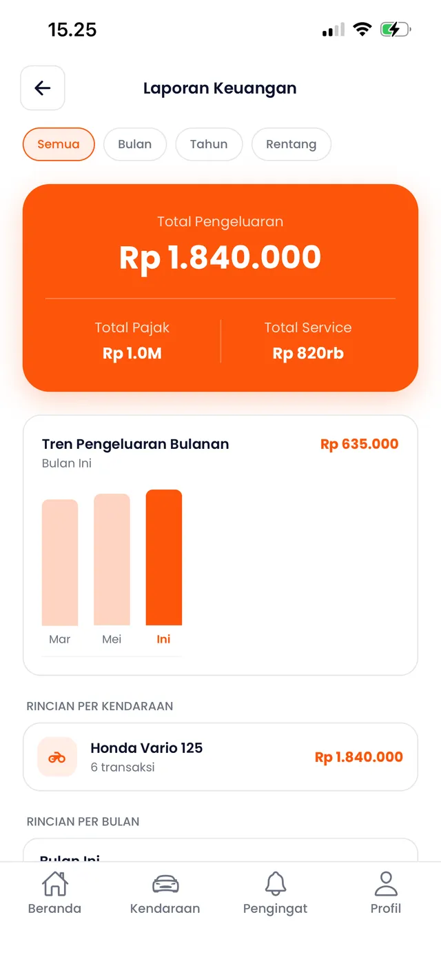 Tampilan Laporan Keuangan aplikasi Garasilog: total pengeluaran, rincian pajak & servis, dan tren pengeluaran bulanan per kendaraan